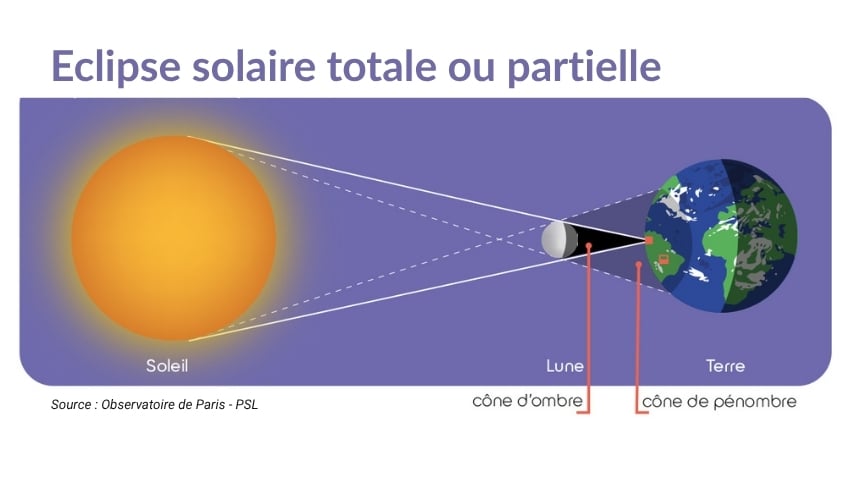 Eclipse Solaire Totale-1